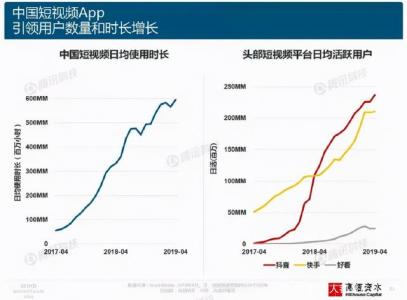 郑州抖音培训机构：抖音赚钱新公式