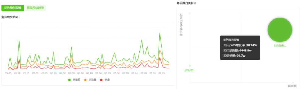 可啦啦Kilala美瞳品牌如何利用抖音营销做年轻人生意？