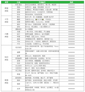 郑州抖音运营如何做好抖音账号定位？