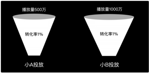 郑州抖音运营投放抖音达人，3步有效提升视频爆款率 